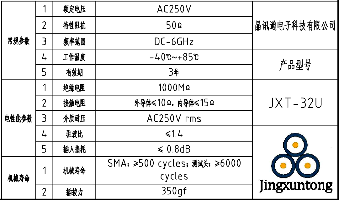 JXT-32U 1.插損測試數(shù)據(jù)